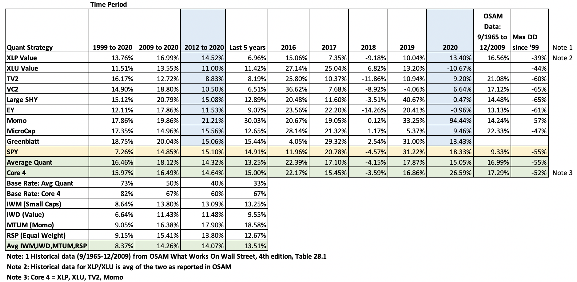 Portfolios – Investing For A Living