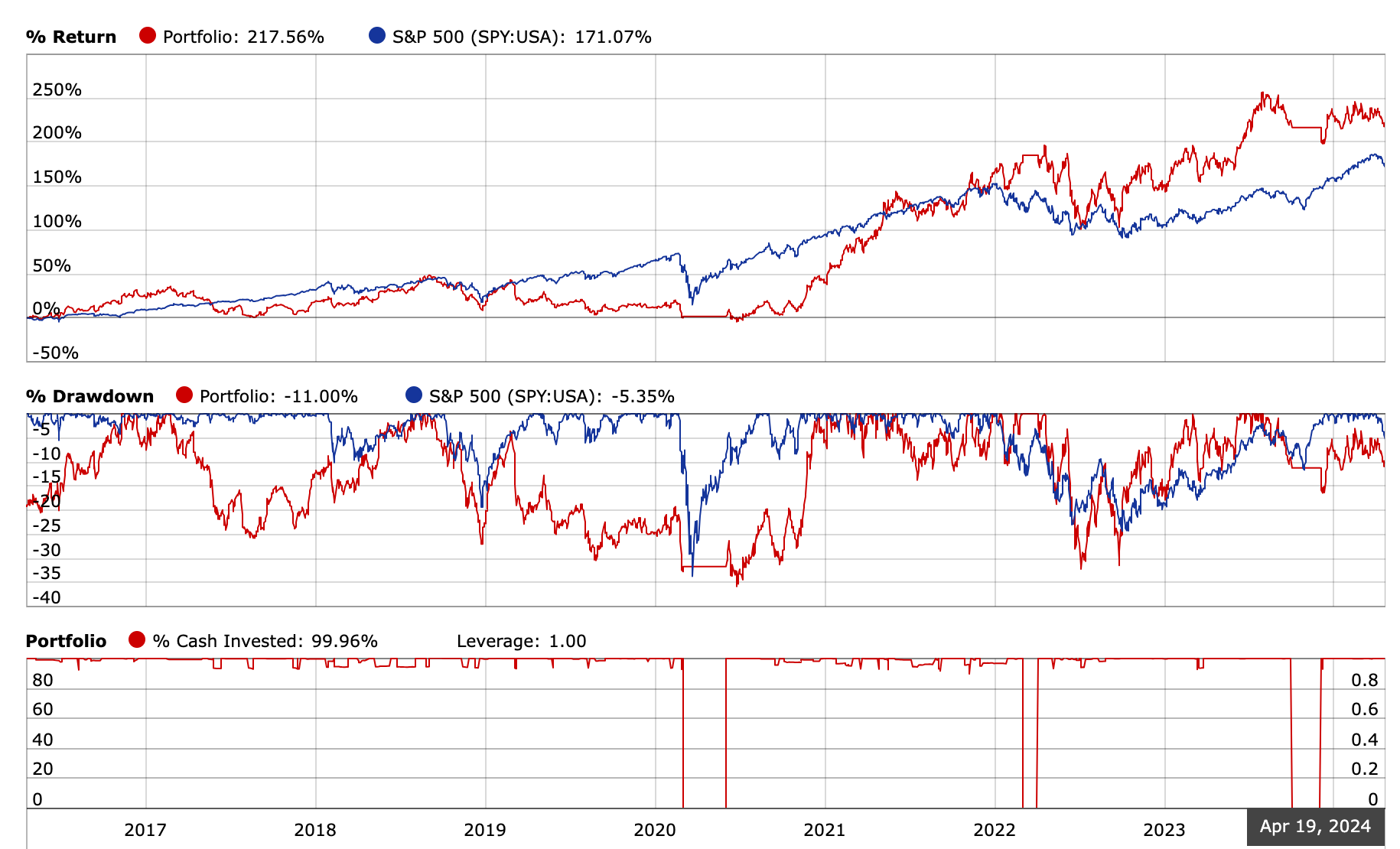 How To Choose A Quant Strategy – Investing For A Living